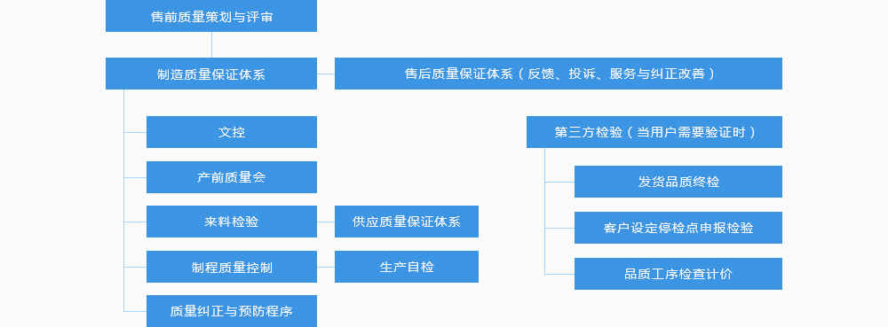 设备介绍(图1)